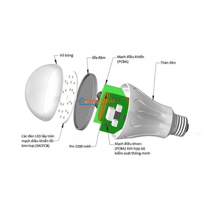 Đèn led bulb Duhal có cấu tạo như thế nào
